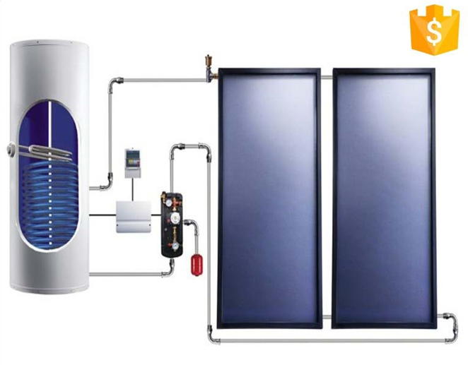 Split pressurized solar water heating system with flat solar panels