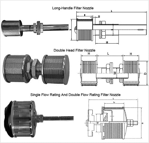 Wedge Wire Single Filter Nozzle with Cover Plate for Liquid Solid Separation