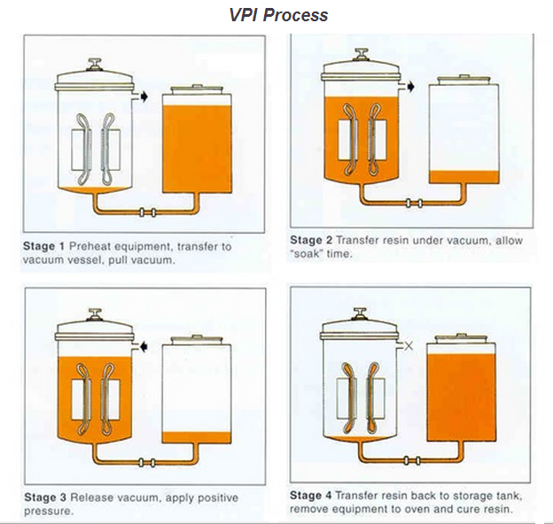 VPI system vacuum pressure impregnation system