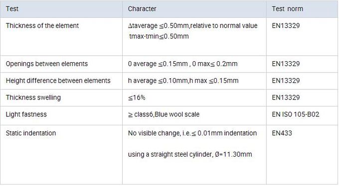 HDF MDF 7MM 8MM LAMINATE FLOORING