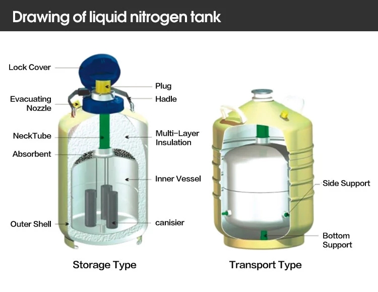 YDS2 2L Liquid Nitrogen Container Storage Semen Embryo