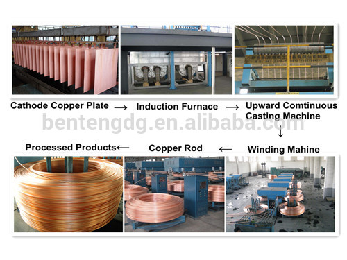 Upward Continuous Casting Scrap Copper Processing Equipment Machine