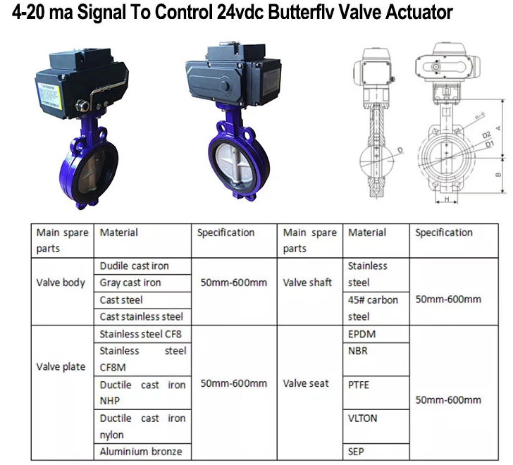 Motor Actuator 220v Manufacturers Electric Valve