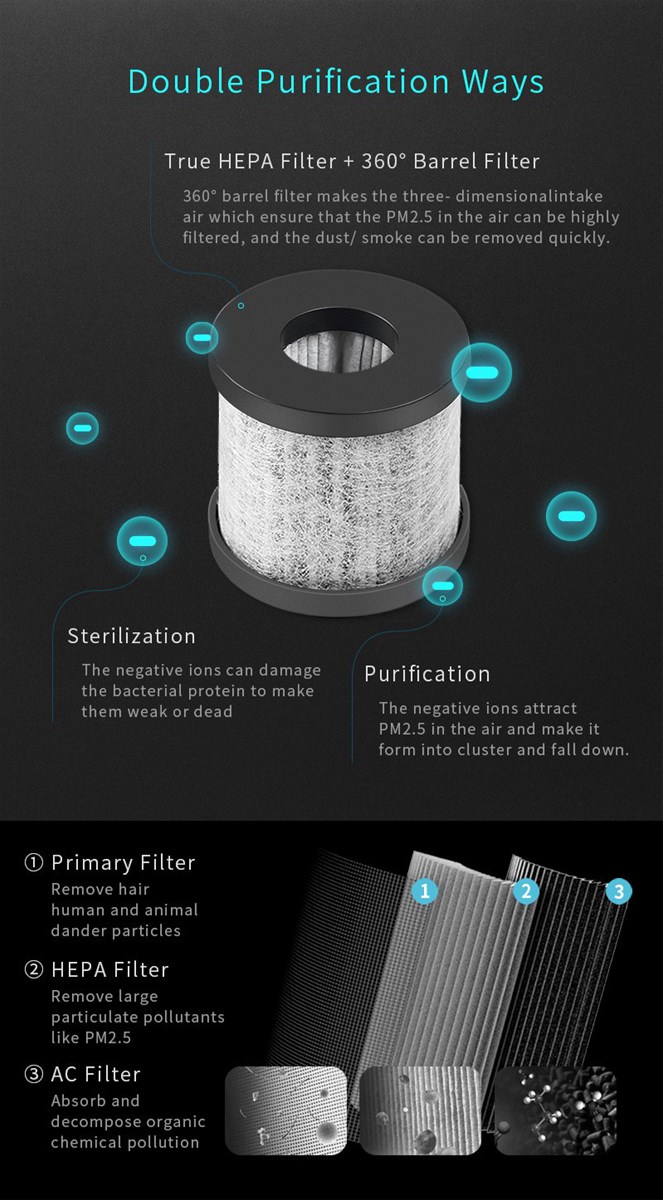 Smart Car Air Purifier Mini Cup Shape Hepa Filter Air Cleaner Anion PM25 Remove Formaldehye for Car Hotal kids