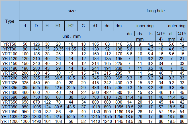 YRT120 Rotary table bearingsYRT120 China precision slewing bearing