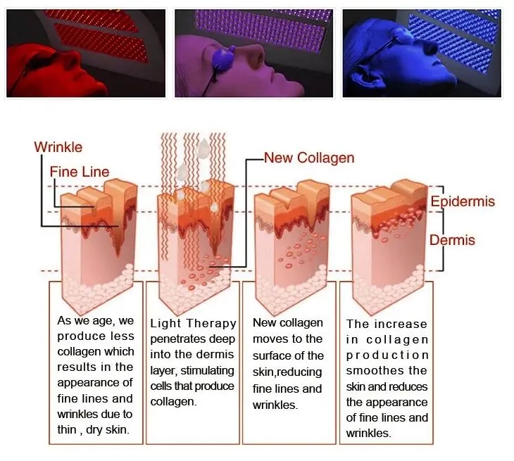 LED PDT Light Phototherapy Red and Blue Light Therapy