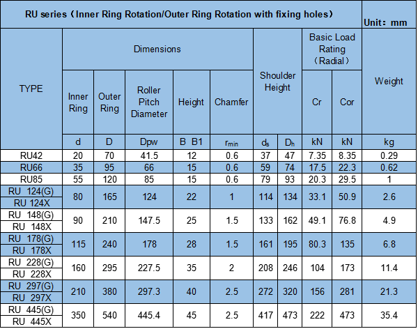 RU445 Crossed roller bearings applied on the robots