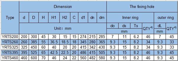 YRTS200 High speed axial and radial rotary table bearings