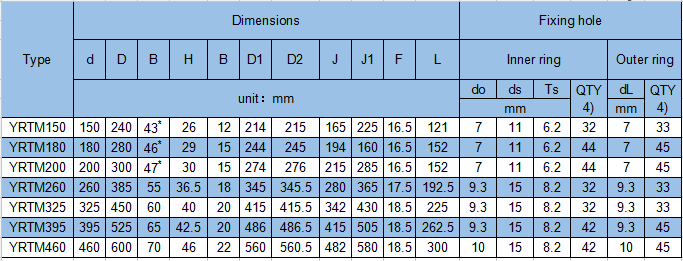 YRTM460 Rotary table bearings with angular measuring system