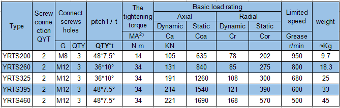 YRTS200 High speed axial and radial rotary table bearings