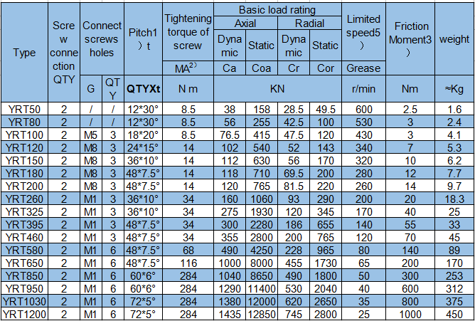 YRT200 Rotary Table BearingsYRT200 Axial and Radial bearings