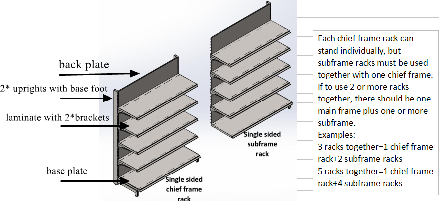 supermarket heavy duty single sided display shelf rack gondola Expositor de metal