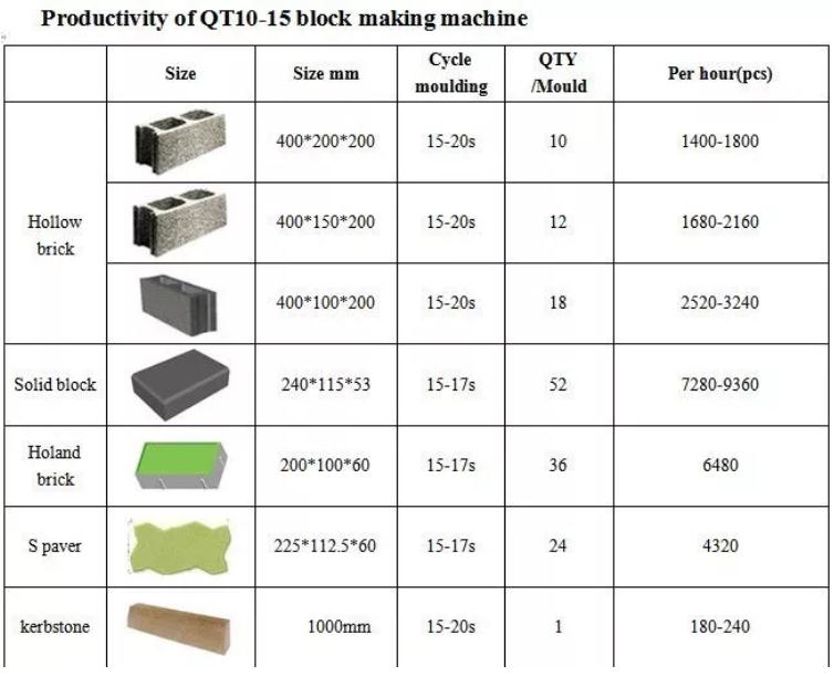 QT1015 Automatic Brick Making Machine Price Concrete Block Fly Ash Brick Tuff Tile Pavers