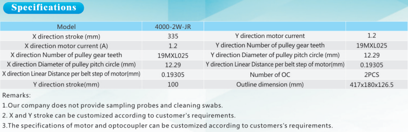 Two dimensional puncture and sampling mechanical transmission assembly for IVD medical device