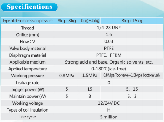 Integrated highpressure digestion unit for COD analyzer