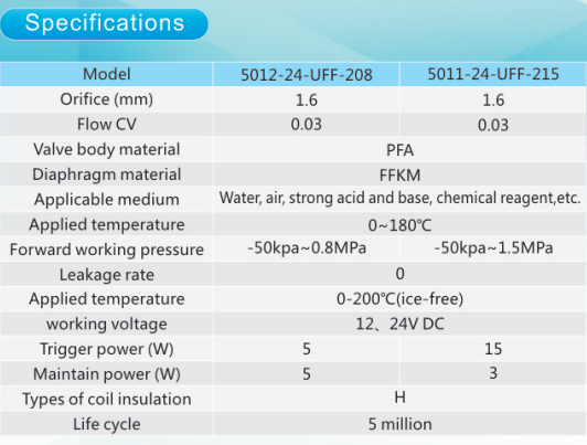 High temperature and high pressure resistance chemical inert valve for COD analyzer