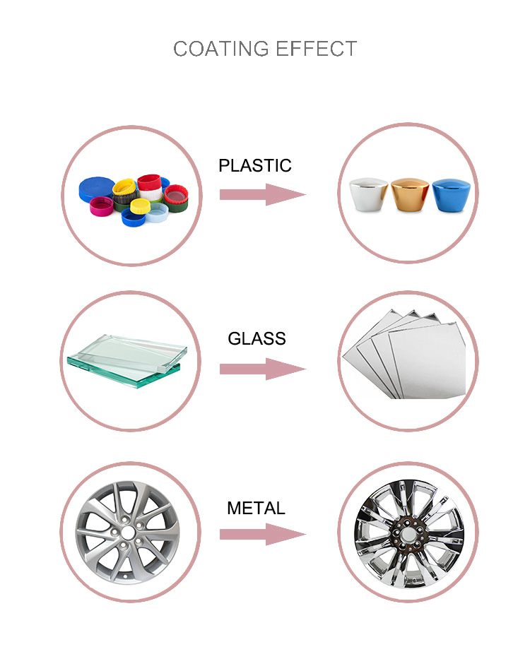 Plastic Coating Metalizing System Aluminium Evaporation Vacuum Coating Machine