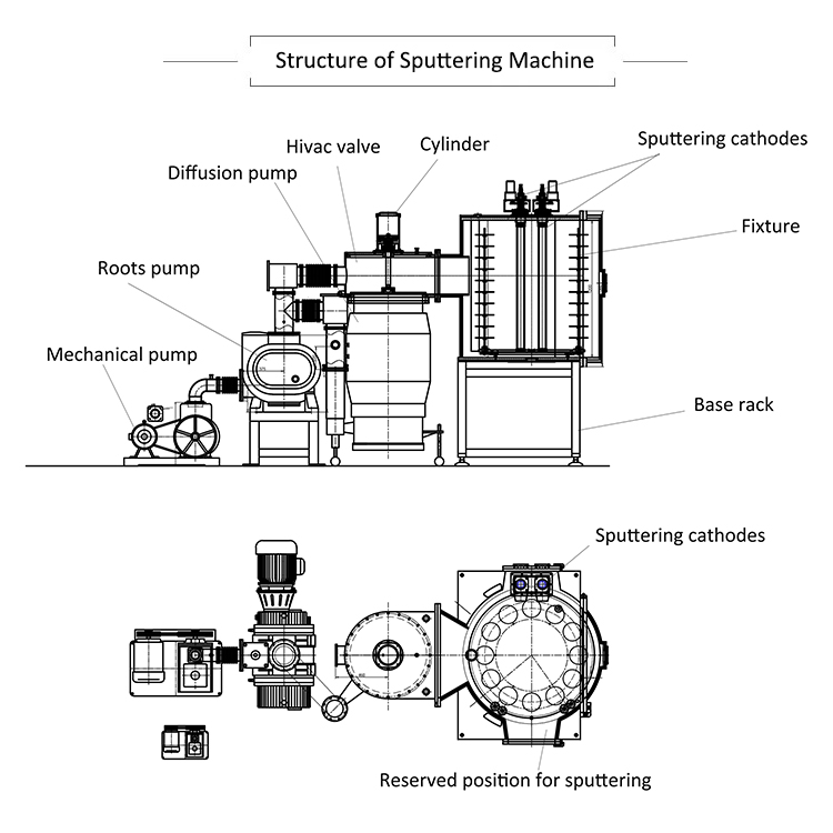 PVD Magnetron Sputtering Coating Machine