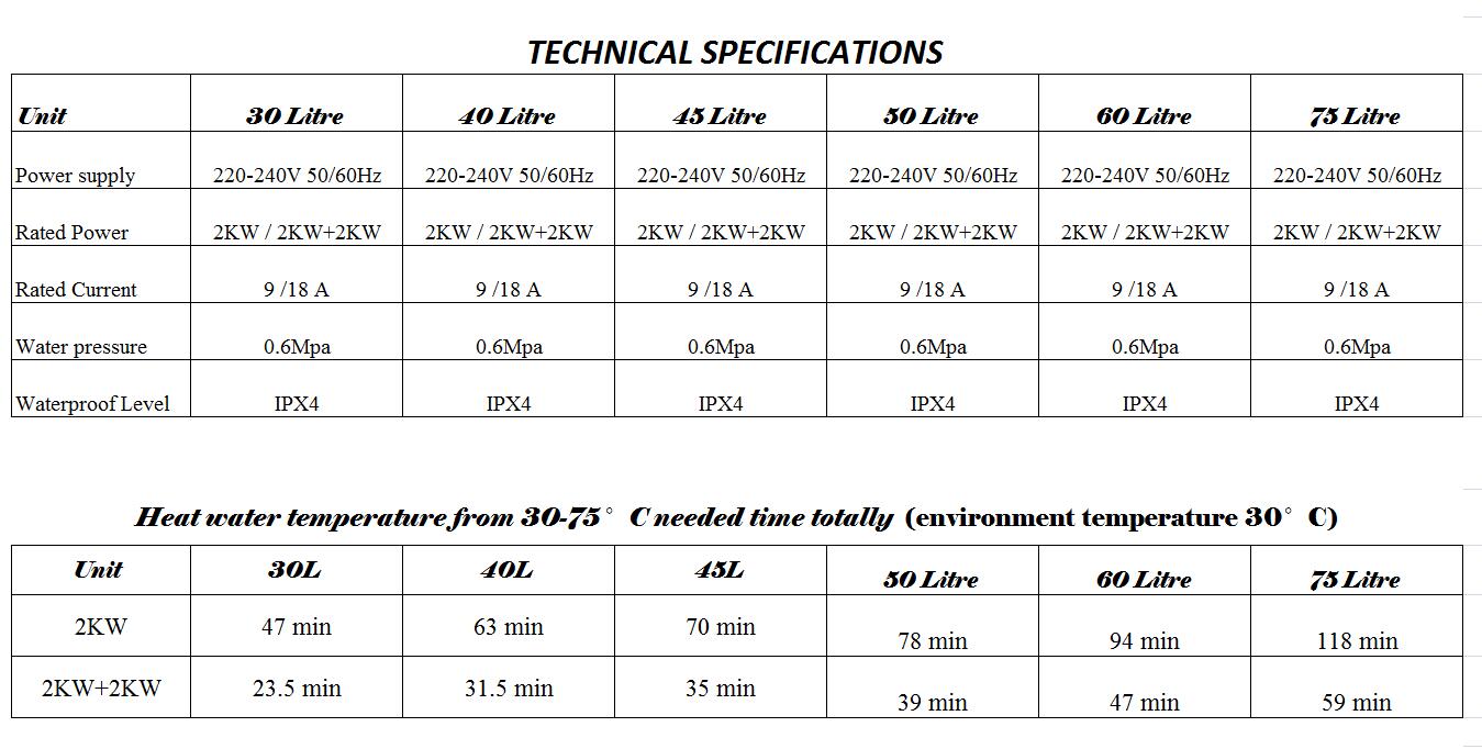 Induction water heater CN50L 4KW