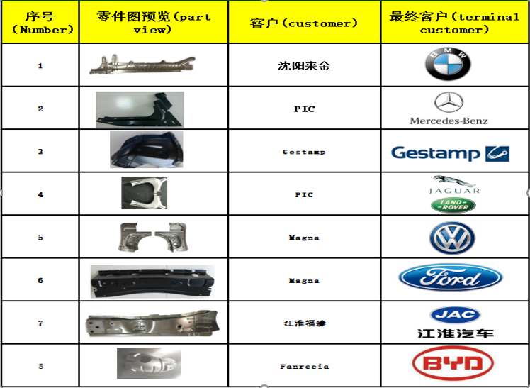 Automotive parts hanger brackets heat shield including tooling design and manufacturing meets TS16949 requirement
