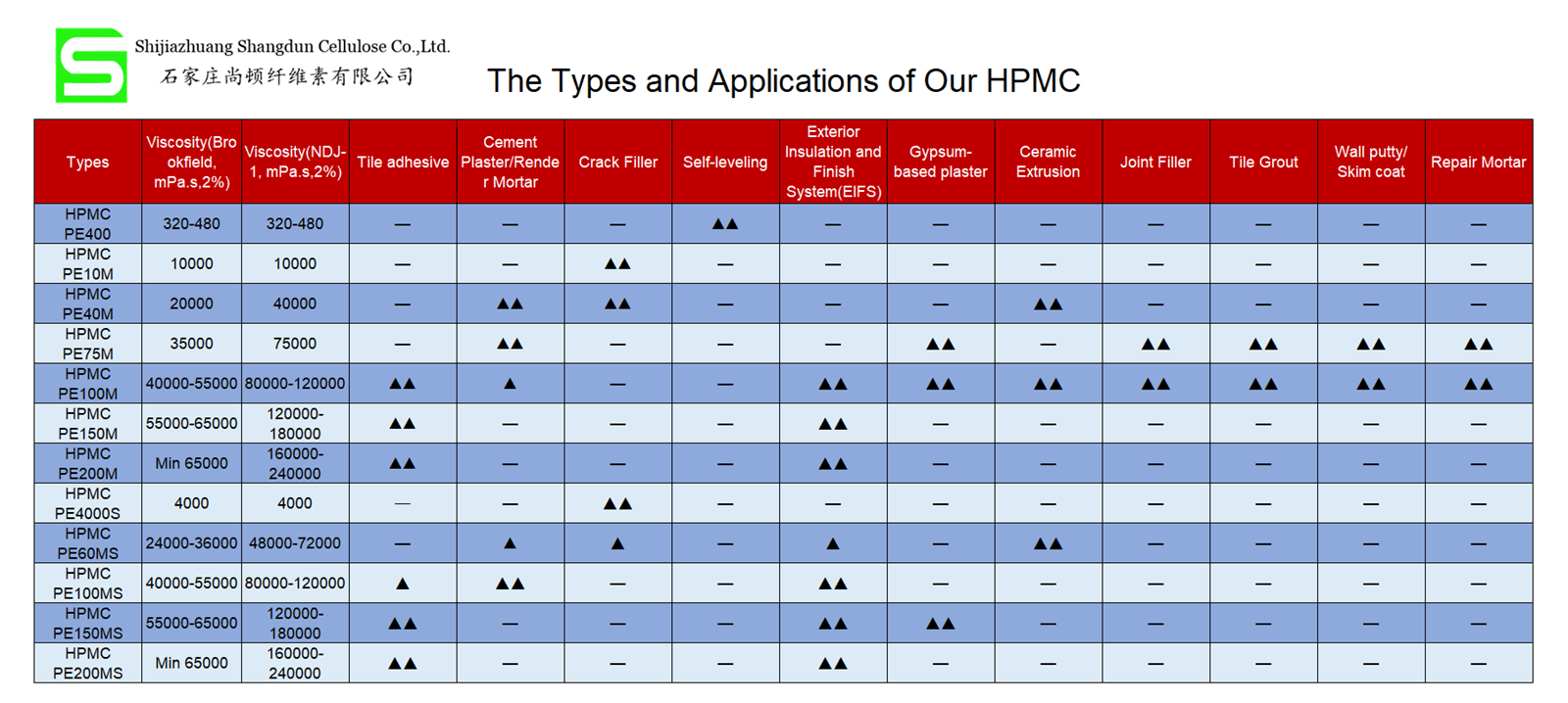 HPMC Hydroxypropyl Methyl Cellulose