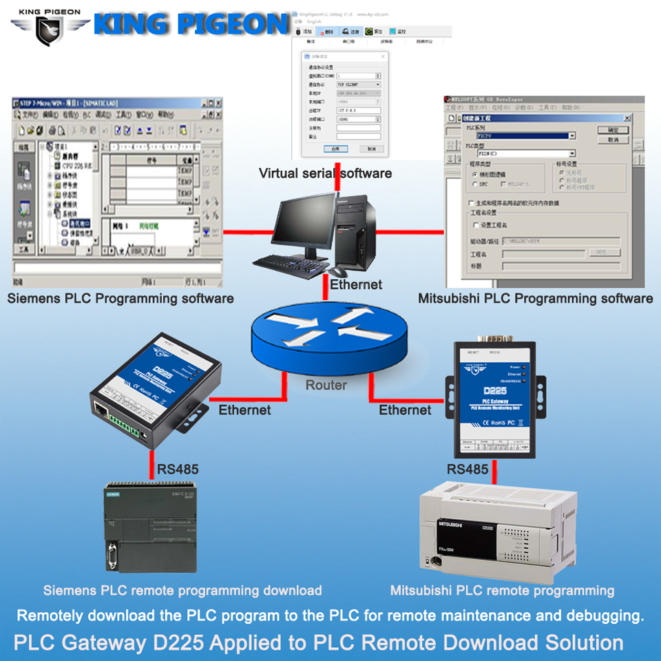 Remote PLC control by cloud phone app support Mitsubishi and Siemens PLC