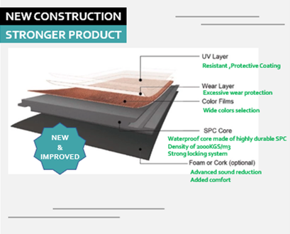 SPC flooringstone plastic composite flooringPVC rigid vinyl flooringwaterproof LVT flooringselfadhesive vinyl plank