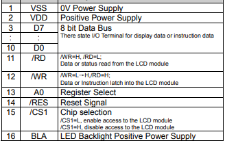 LCMD12864G63 COG ST7565RFSTNWHITE LEDSTN BLUEWIHTELED