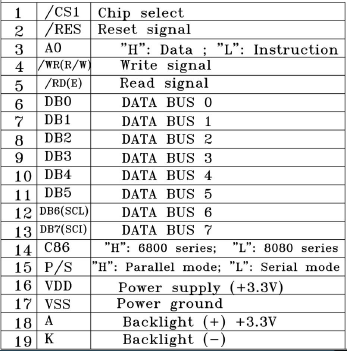 128x64 Graphic LCD Display COG Type LCD Module DISPLAY