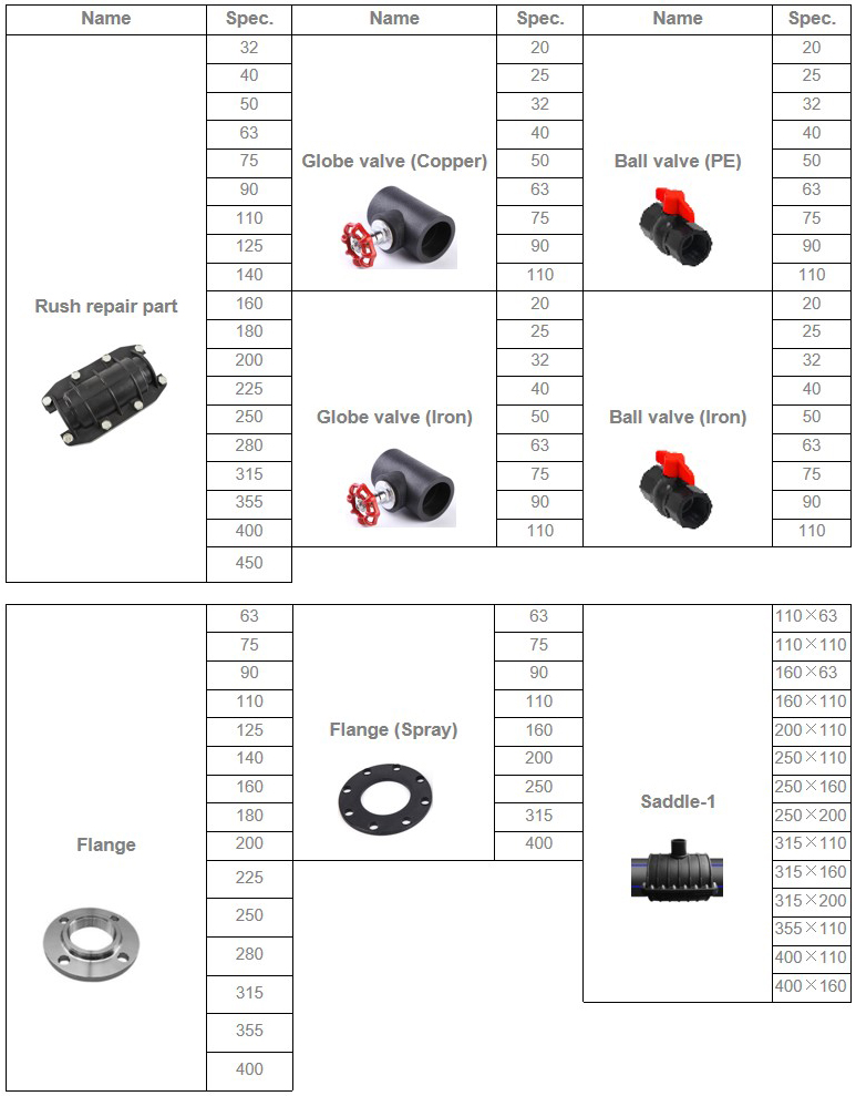 HDPE gas pipe and fittings
