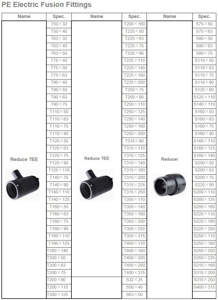 large HDPE pipe fittings industry
