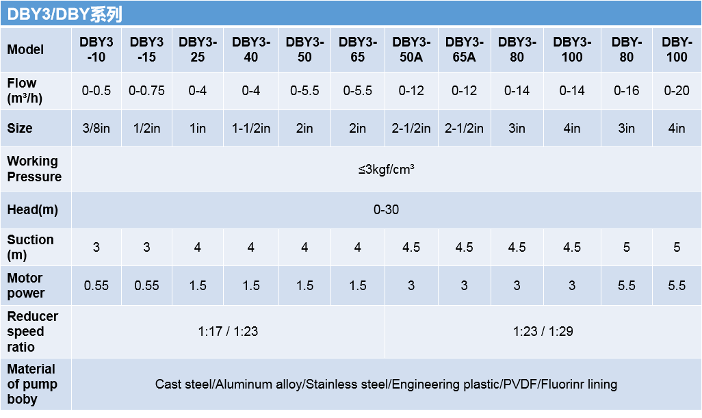 DBY3 Electrical Diaphragm Pump