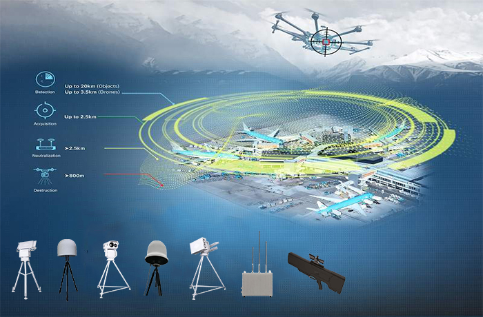 Anti UAV Solutions Counter Drone Measures Air Defense Security Omnidirectional Interference Jammer Jamming Device