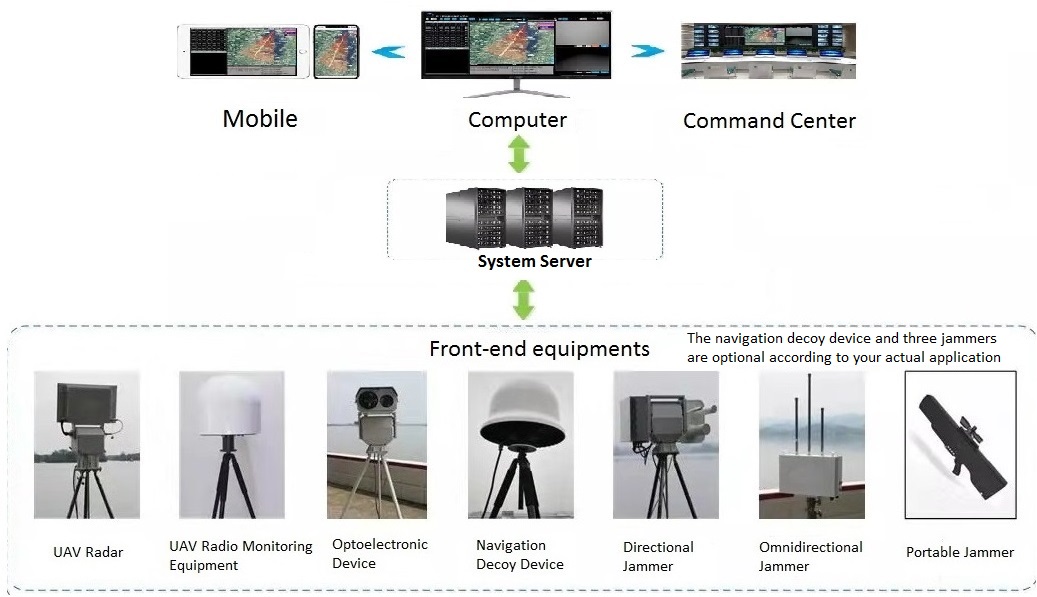 Drone UAV Radar for drone detection anti uav counter drone air defense