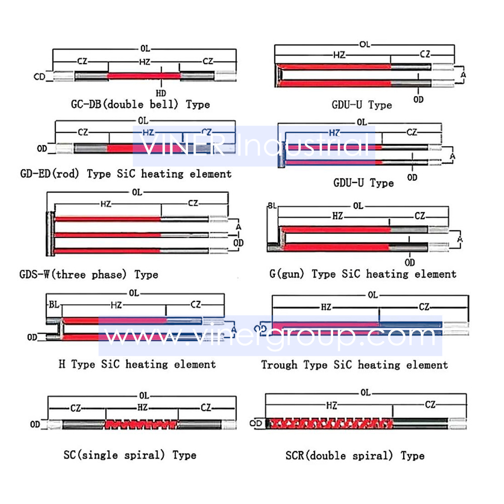 High Temperature Electric Kiln Silicon Carbide SiC Heating Element