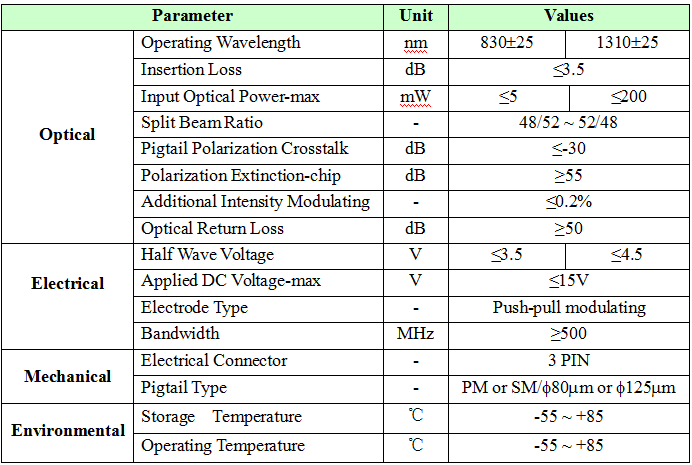 LiNbO3 Phase ModulatorIntensity ModulatorMultifunction Integrated Optical Chip MIOC