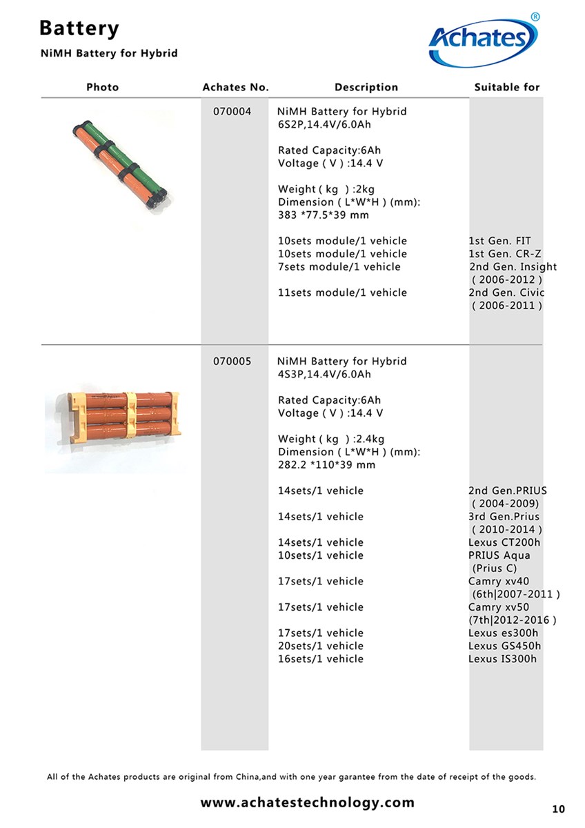 NiMH Battery for Hybrid 6S2P144V60Ah