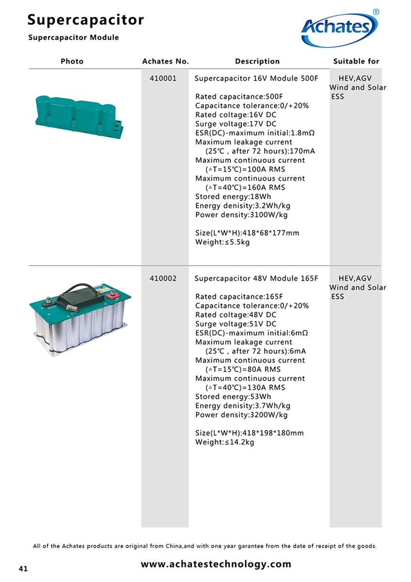 Supercapacitor 48V Module 165F