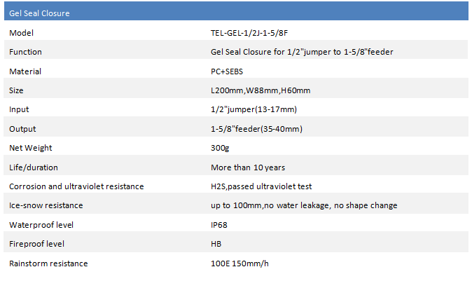 Gel seal closure for 12 jumper to 158 feeder cable