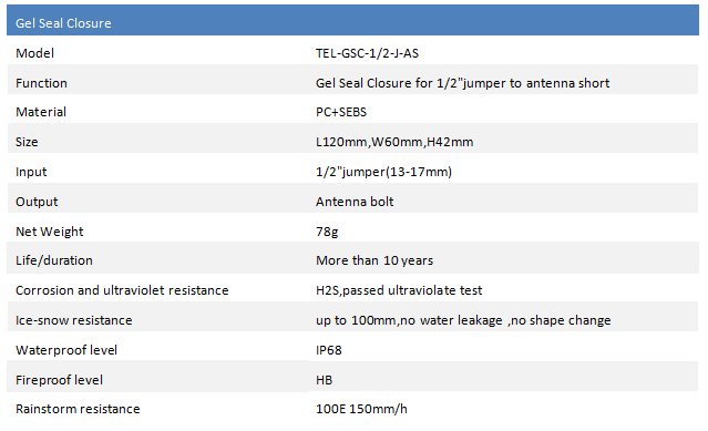 Gel seal closure 12 to antenna short version