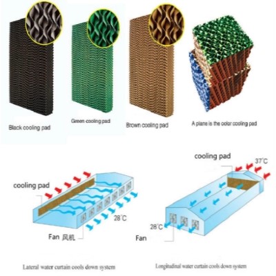 Livestock Farm Greenhouse Evaporative Water Air Cooler Cooling Pad