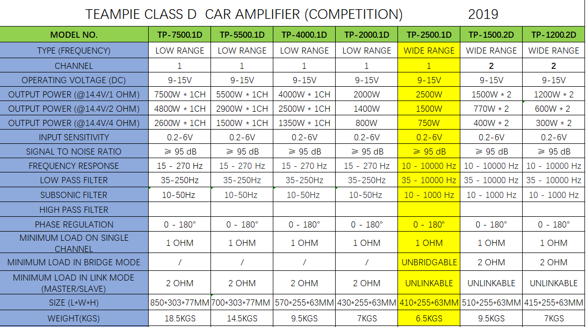High End Car Audio Amplifier 2500W Professional Competition High Power Car Amplifier Class D Mono Block