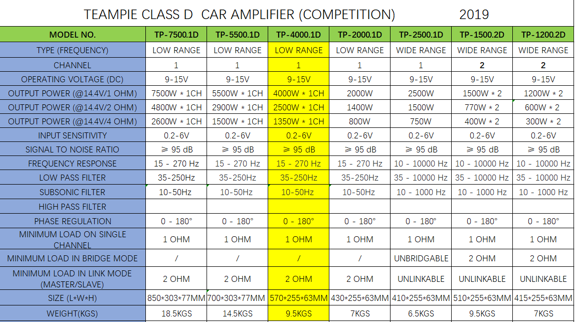 Good Quality High Power Car Amplifier 4000W Competition Car Audio Amplifier Mono Block Class D