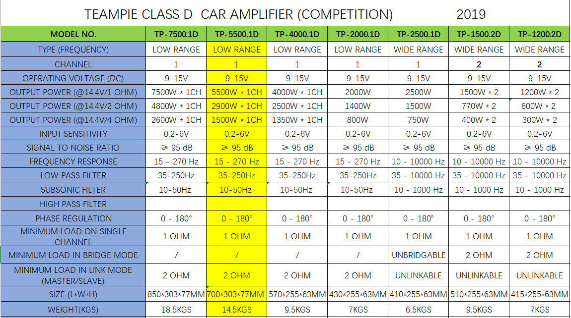 High Quality Car Audio Amplifier 5500W Competition High Power Car Amplifier Mono Block Class D