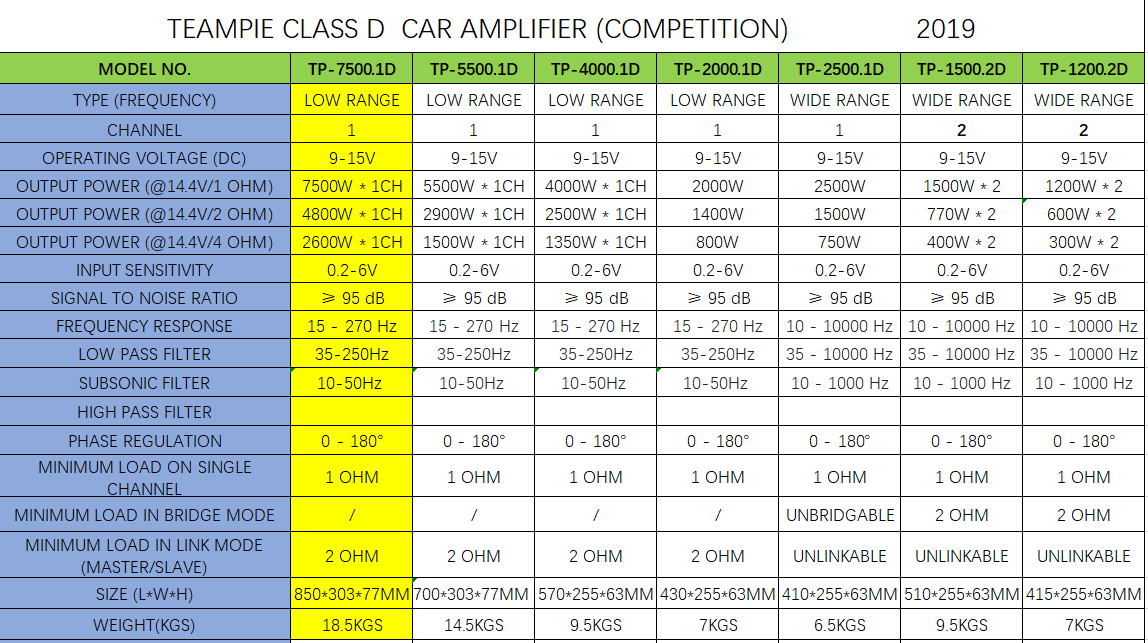 High Quality Car Audio Amplifier 7500W Competition High Power Car Amplifier Mono Block Class D