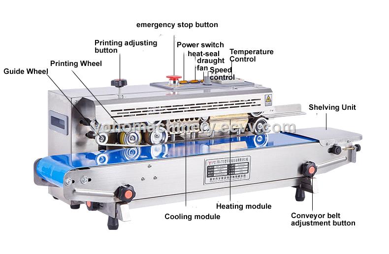 FR770A Automatic horizontal plastic film bags heat sealing machine continuous band sealer machine