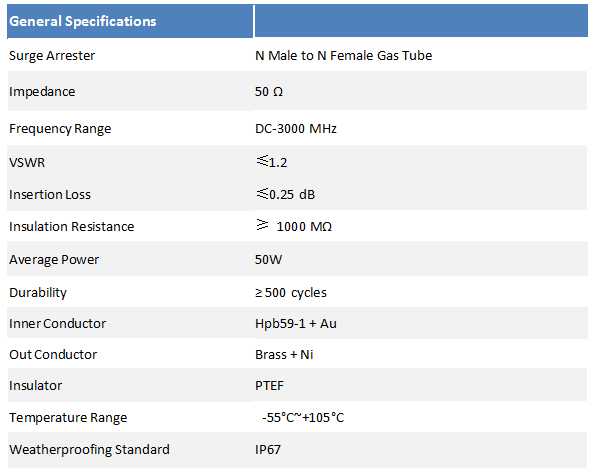 RF lightning protection for DC3GHz N male to N female