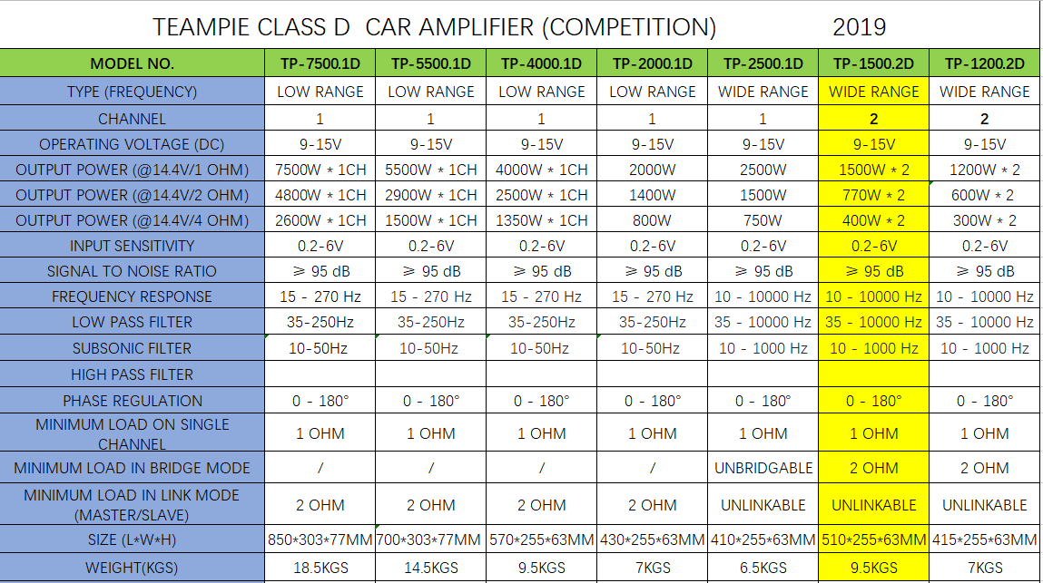 Professional High Power Car Amplifier 1500W Competition Car Audio Amplifier Class D Mono Block