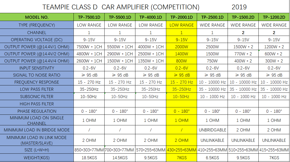 Professional High Power Car Amplifier 2000W Competition Car Audio Amplifier Mono Block Class D