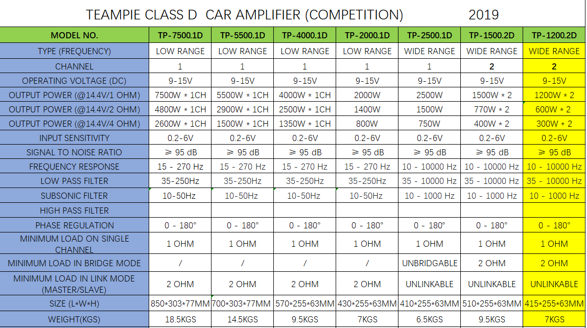 Professional High Power Car Amplifier 1200W Competition Car Audio Amplifier Mono Block Class D